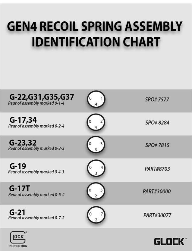 Thread: Glock Gen 4 Recoil Spring Exchange