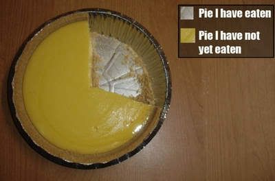 [Image: piechart.jpg]