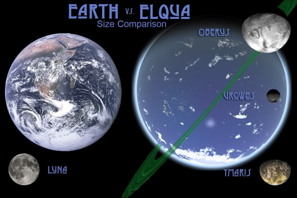 Elqua vs Earth Size Comparisson